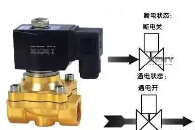 關(guān)于電動(dòng)閥和電磁閥的差異你知道多少？
