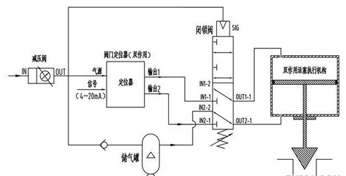 閥門常見(jiàn)氣路:調(diào)節(jié)閥氣源故障開(kāi)氣路 閥門常見(jiàn)氣路:調(diào)節(jié)閥氣源故障開(kāi)氣路