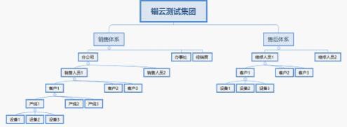 錙云科技、友嘉實業(yè)等知名企業(yè)召開物聯(lián)網(wǎng)技術(shù)交流會